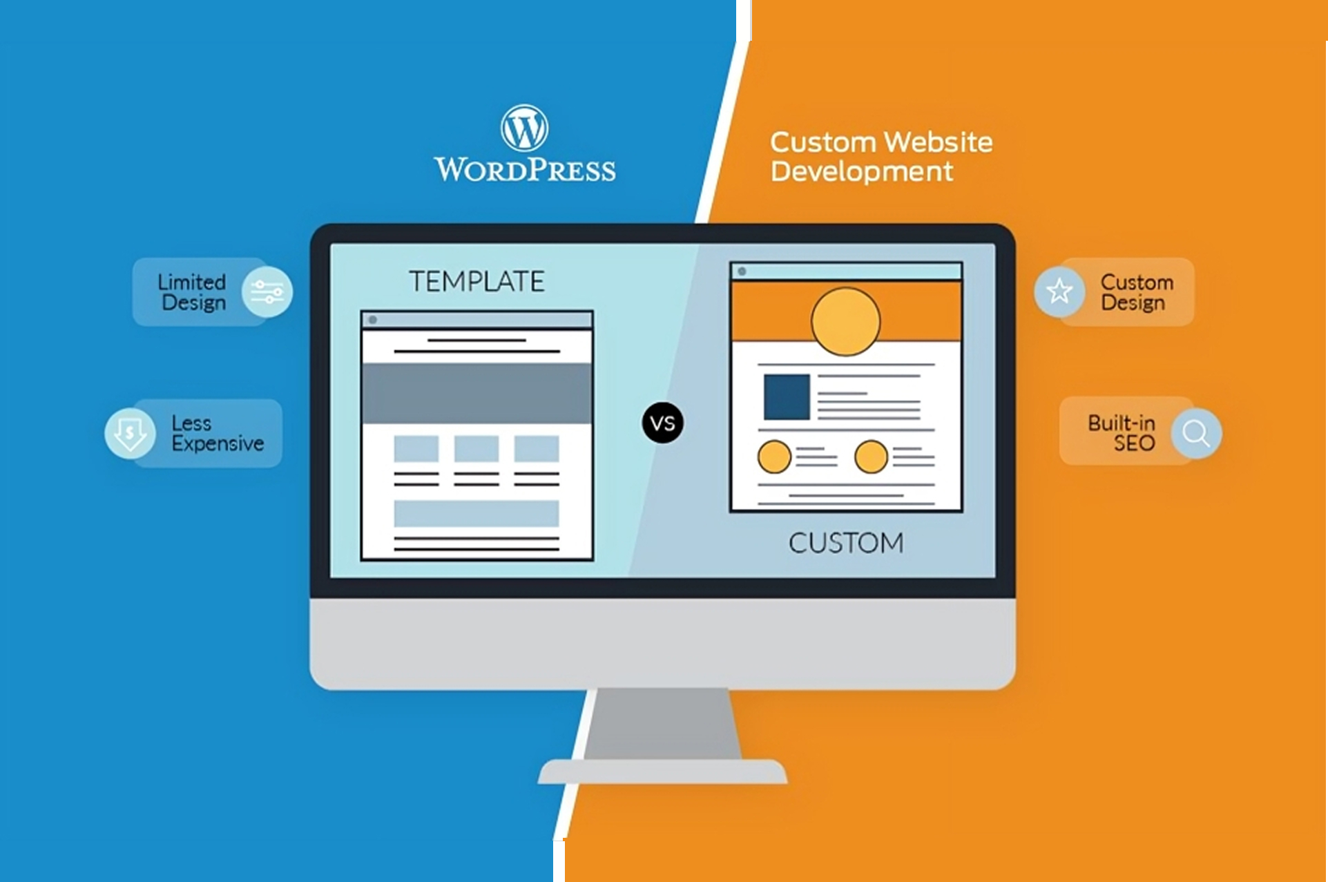 WordPress vs Custom Development